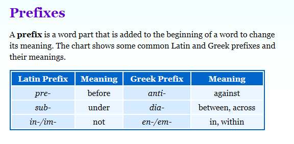 greek prefix chart