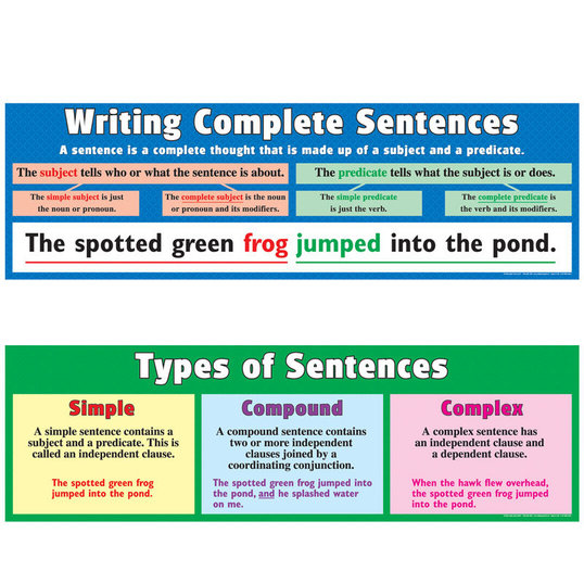 Quiz On Types Of Sentences Simple Compound Complex Compound complex 